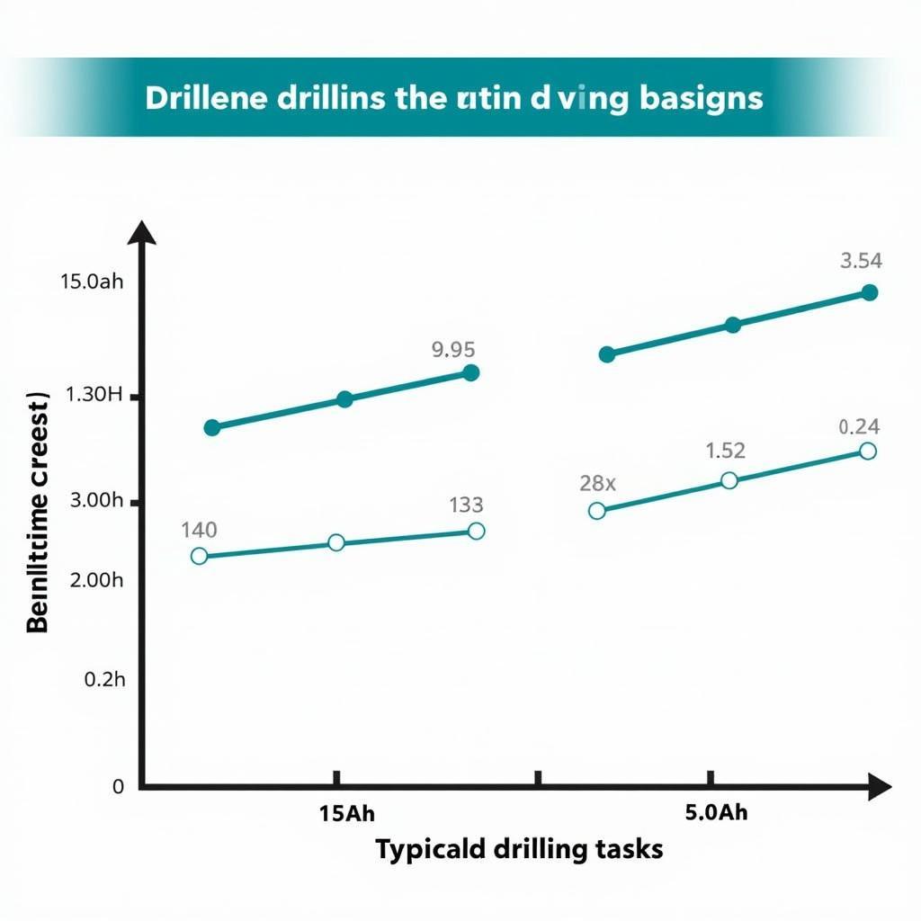 So sánh dung lượng pin máy khoan