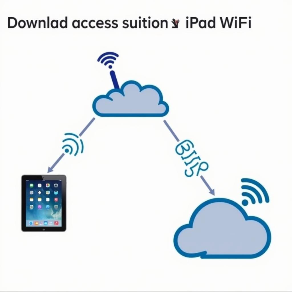 iPad 4 Wifi 16GB Kết Nối