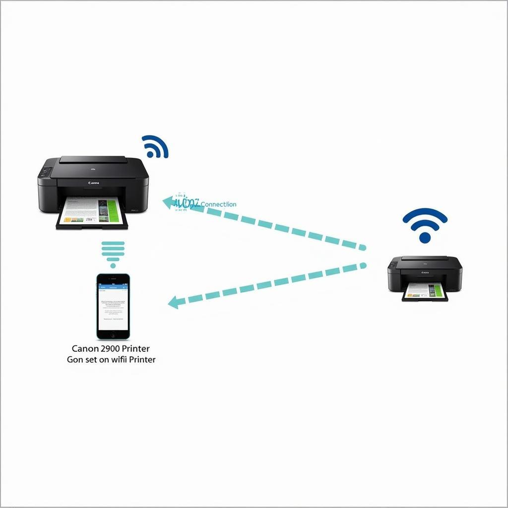 Connecting Canon 2900 printer via Wifi