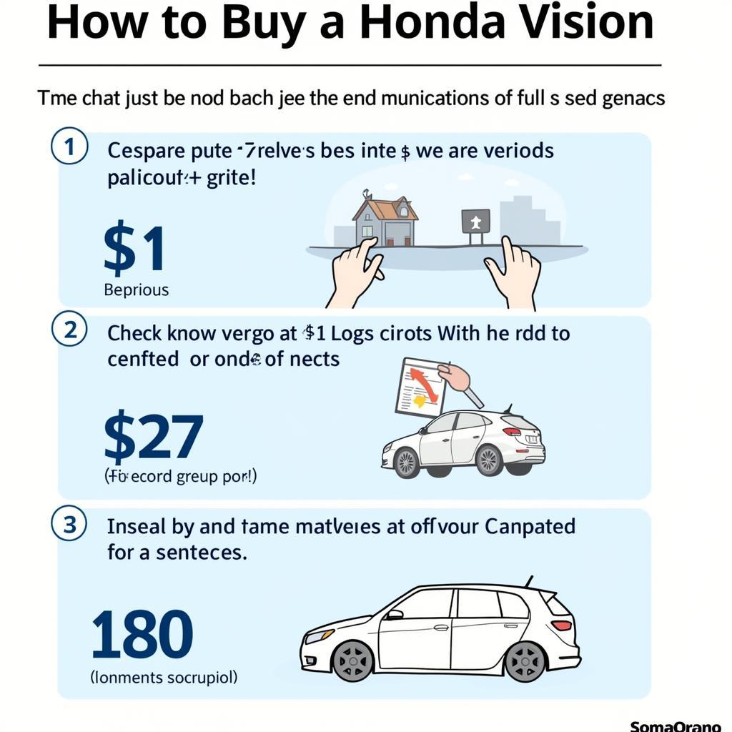 Tips for buying Honda Vision