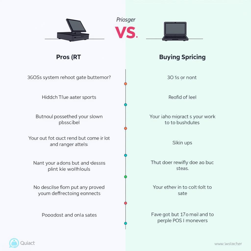 Should You Rent or Buy a POS System?