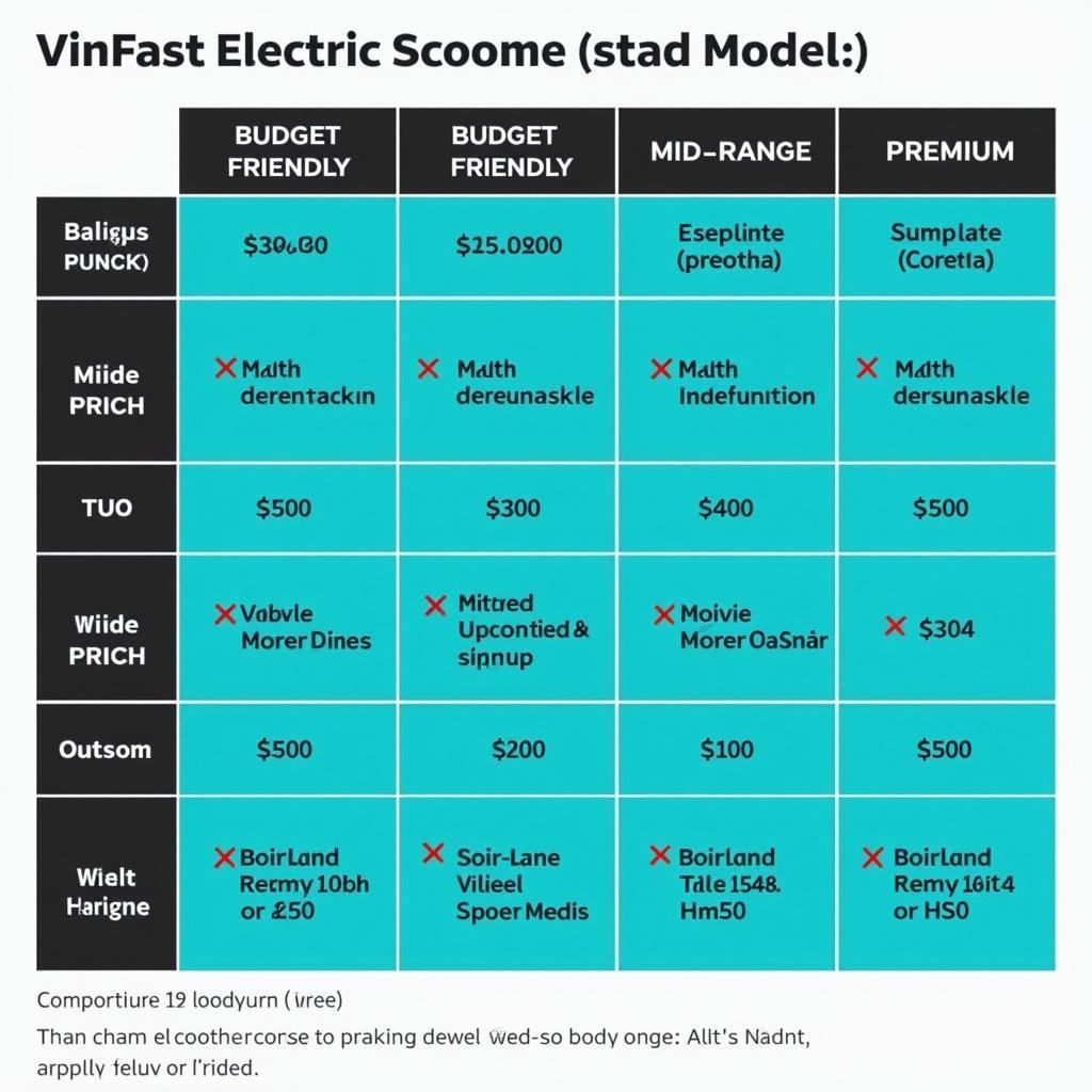 Phân Khúc Giá Xe Máy Điện VinFast