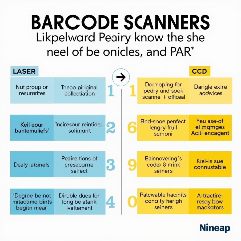 Comparison of Different Barcode Scanners