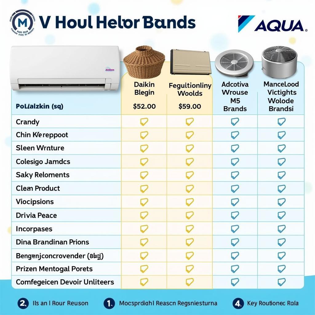 So Sánh Giá Máy Lạnh Aqua 1 Ngựa