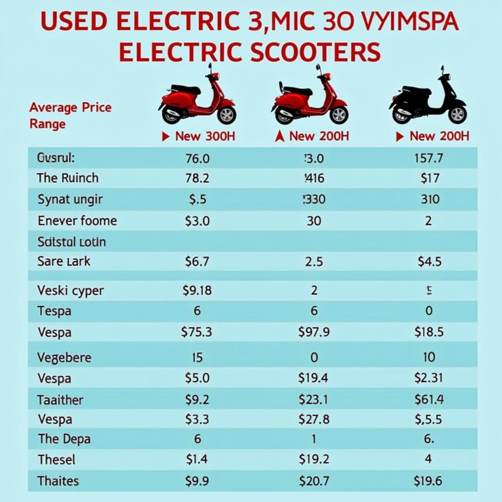 So sánh giá xe máy điện Vespa cũ