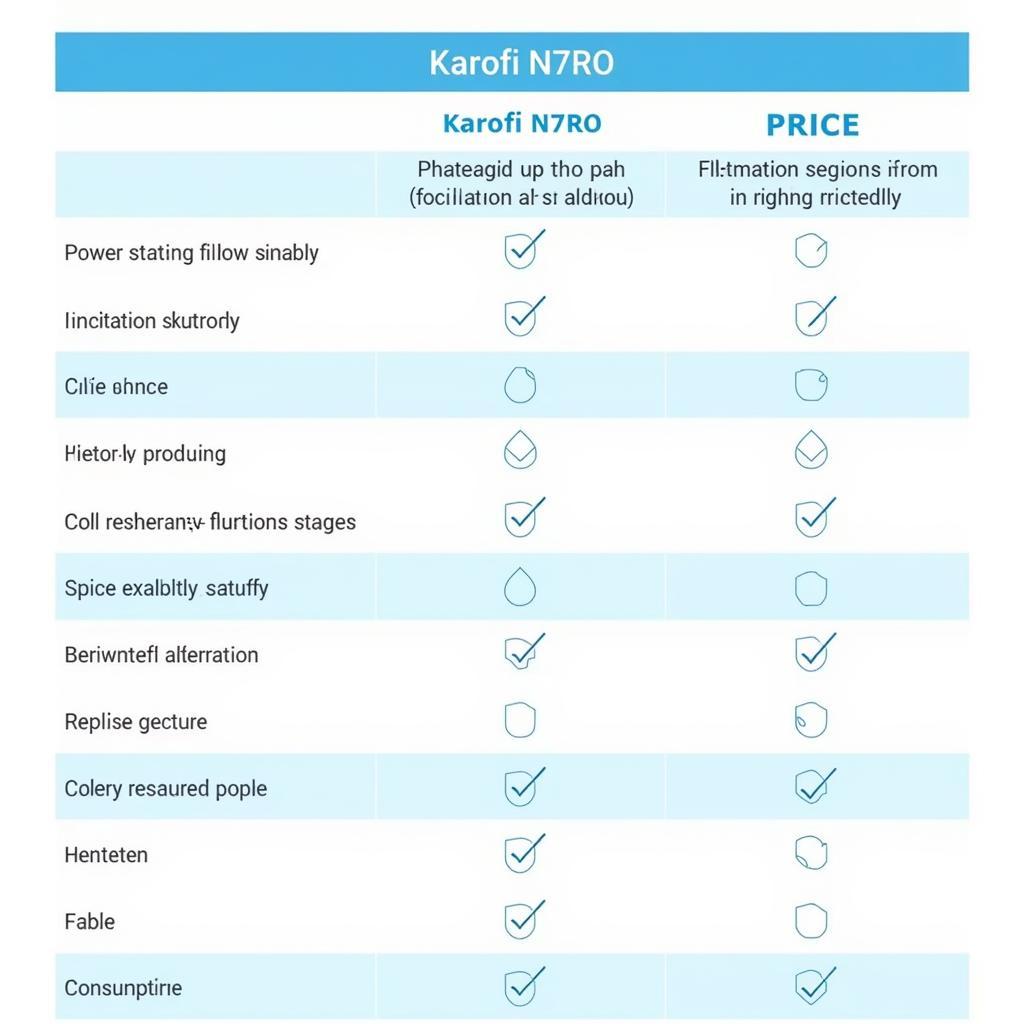 So sánh máy lọc nước RO Karofi N7RO với các sản phẩm khác