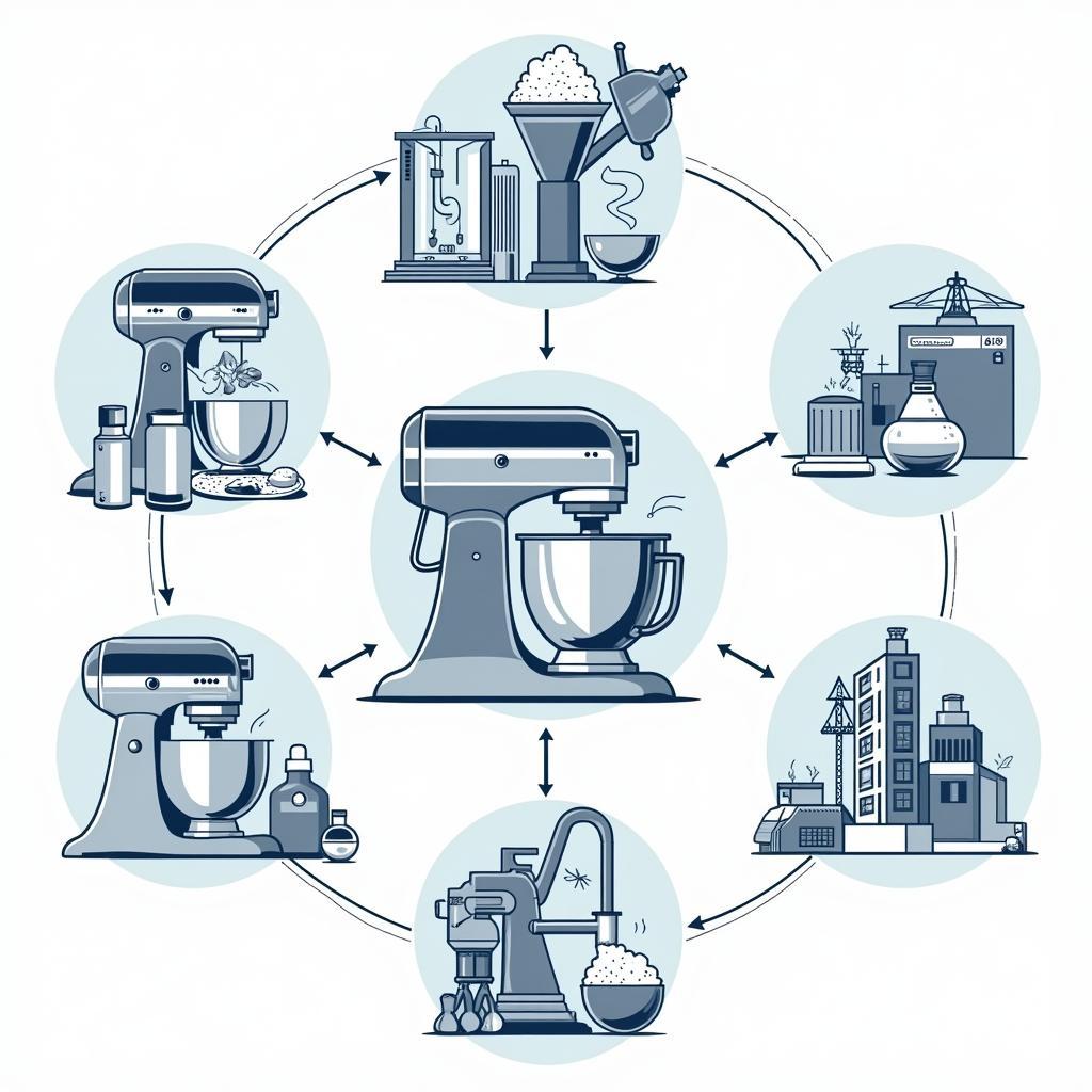 Ứng dụng của máy khuấy trộn công nghiệp