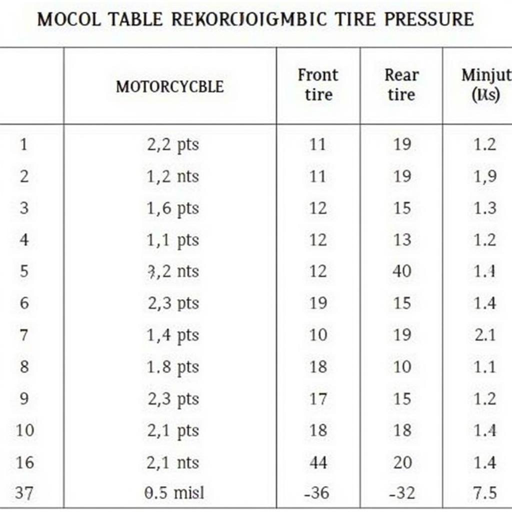 Bảng áp suất lốp xe máy chuẩn theo từng loại xe