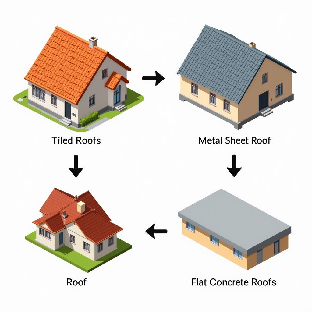 Các Loại Mái Nhà Phổ Biến