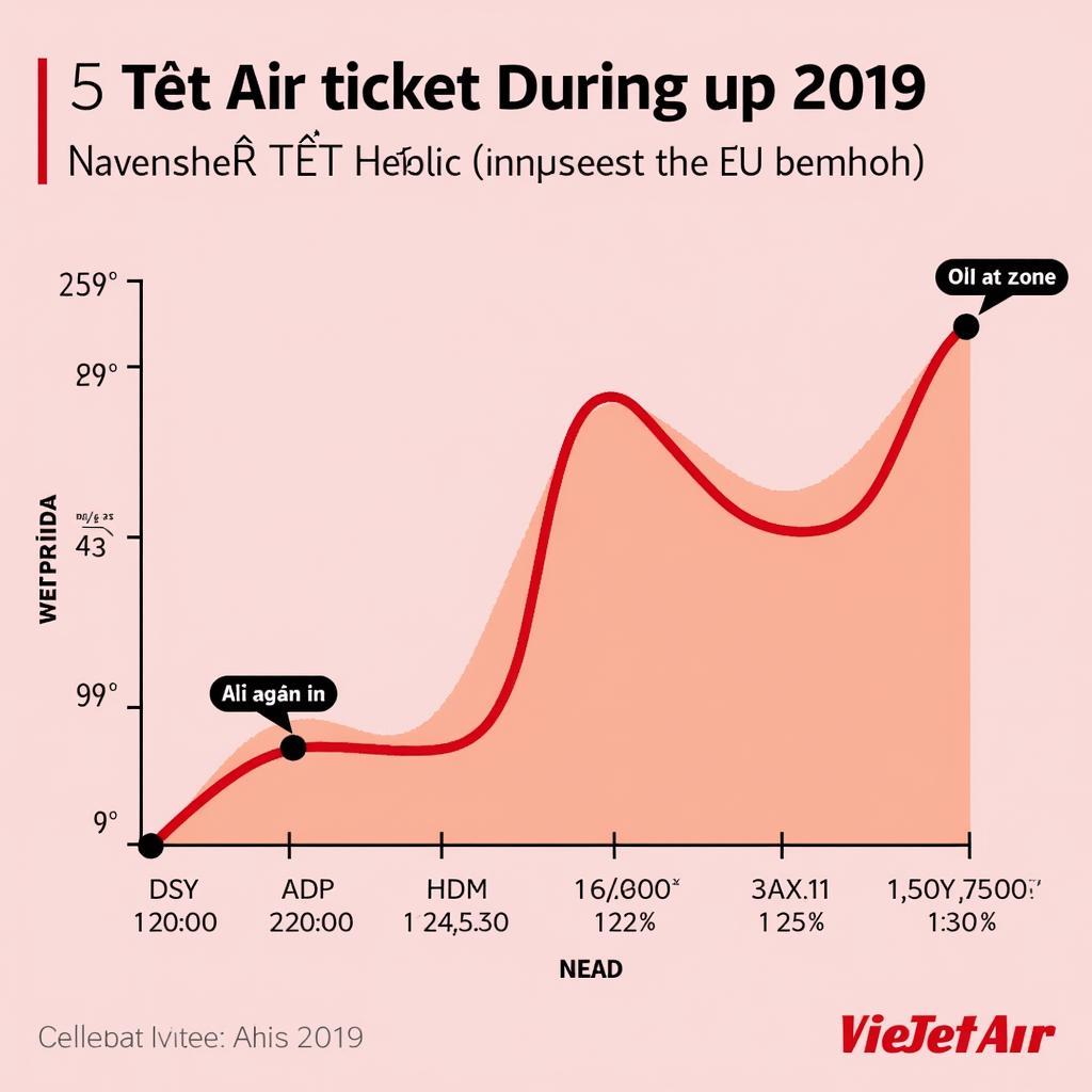 Giá vé máy bay Vietjet Tết 2019