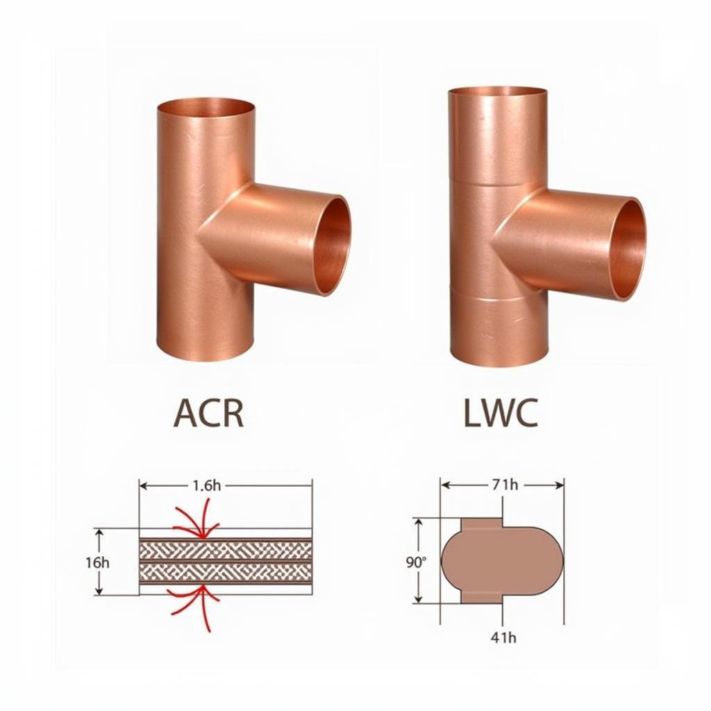 Ống Đồng Máy Lạnh ACR và LWC