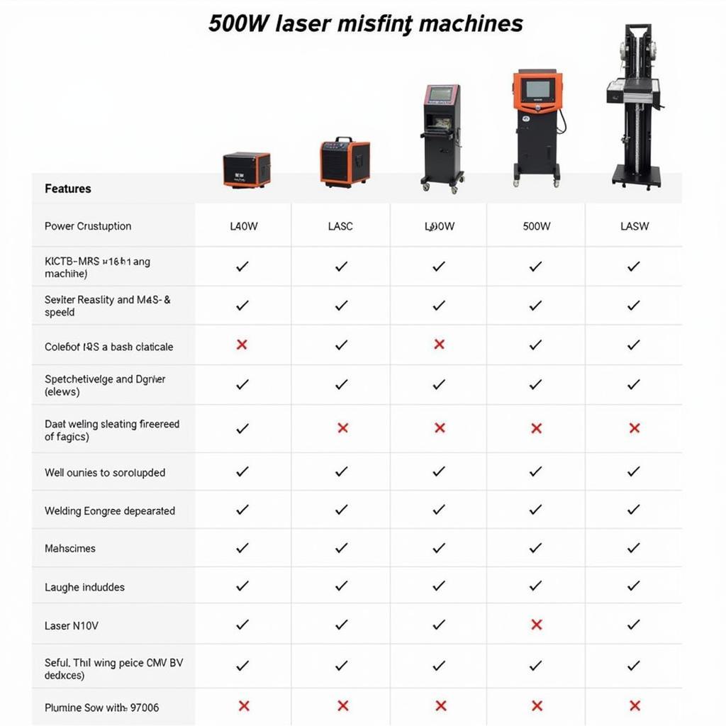 So sánh các dòng máy hàn laser 500w