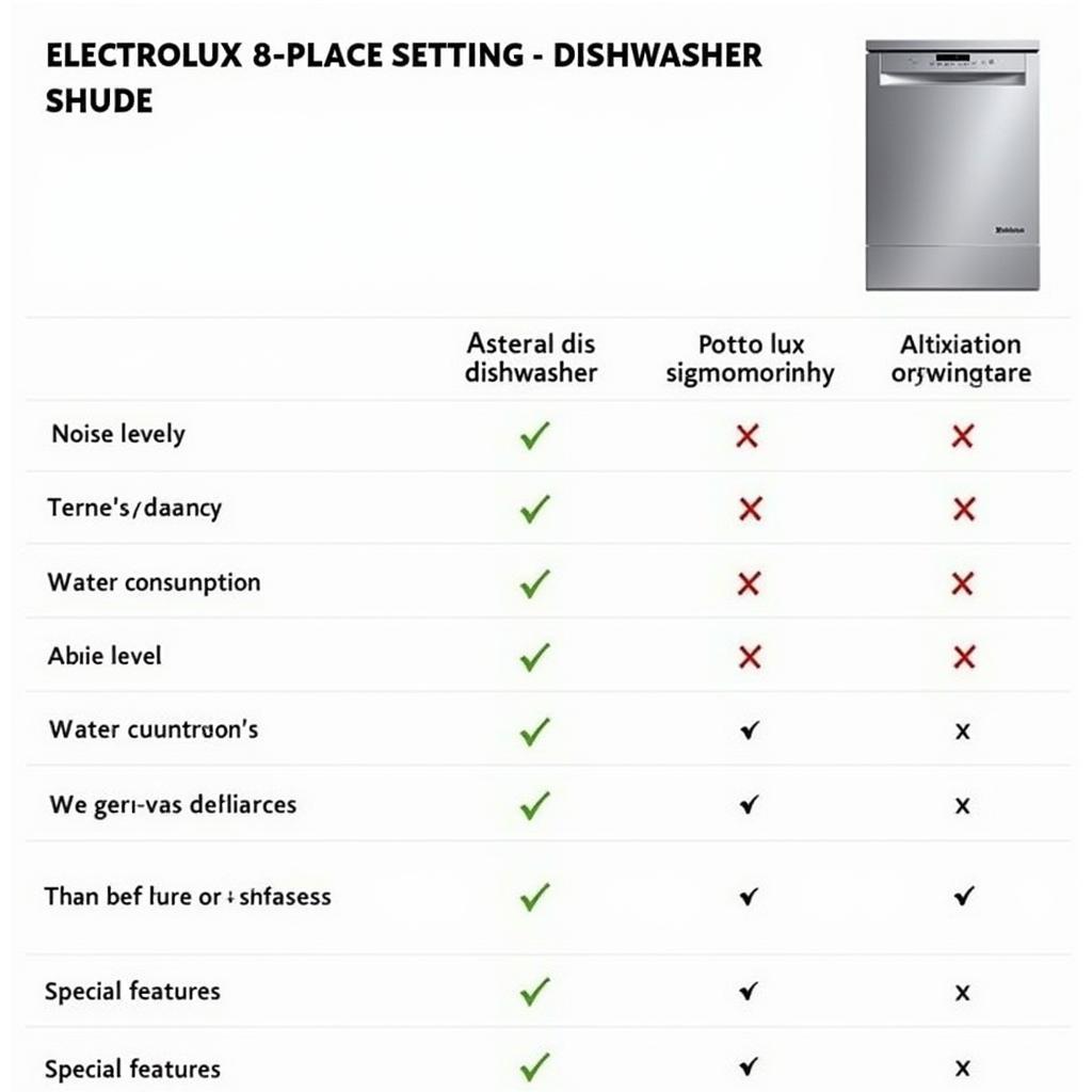 So sánh máy rửa bát Electrolux 8 bộ với các hãng khác