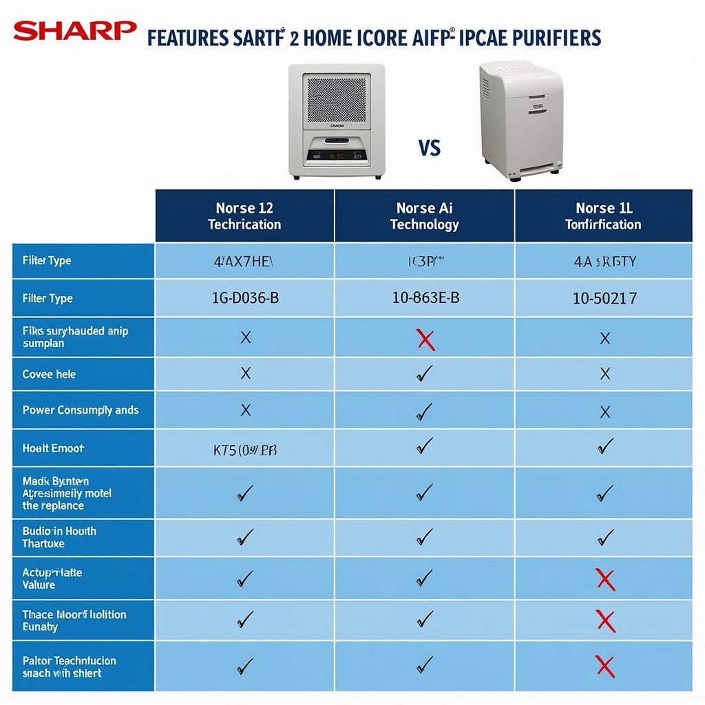 So sánh Sharp IG-DC2E-B với các sản phẩm khác