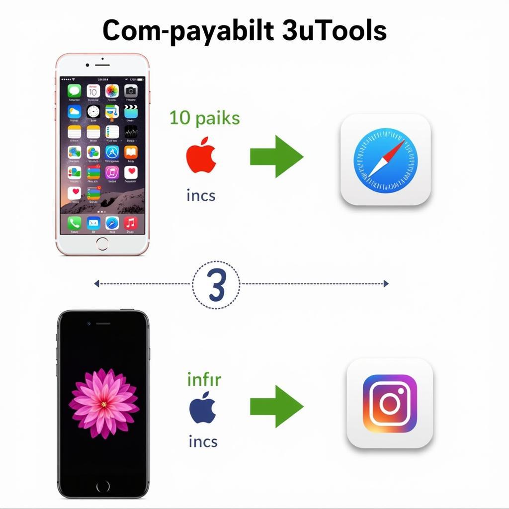 Sử dụng 3uTools với các phiên bản iOS