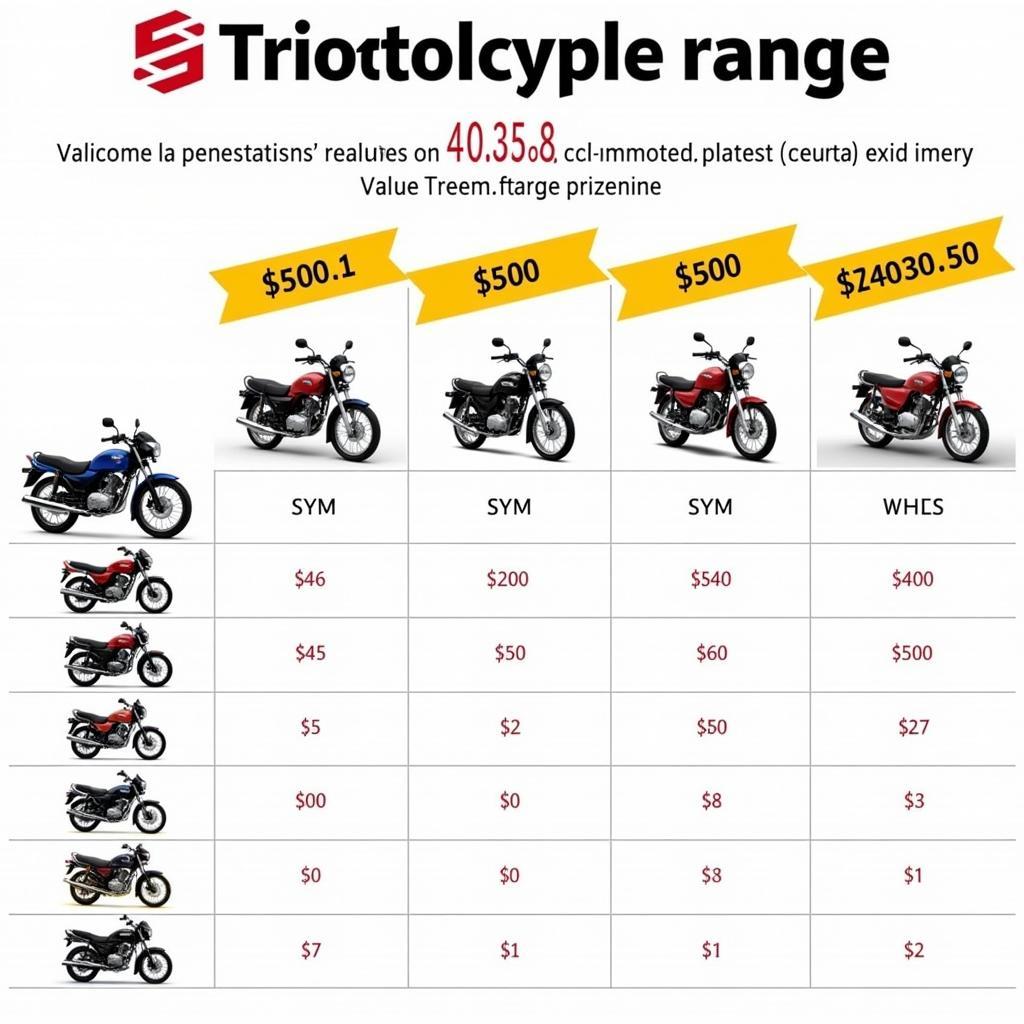 Giá cả xe máy 50cc Sym