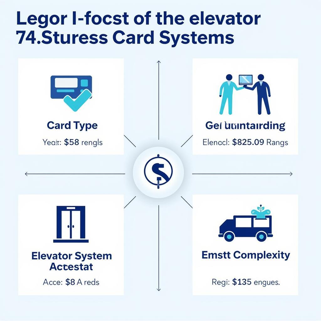 Chi Phí Làm Thẻ Từ Thang Máy: Các Yếu Tố Ảnh Hưởng