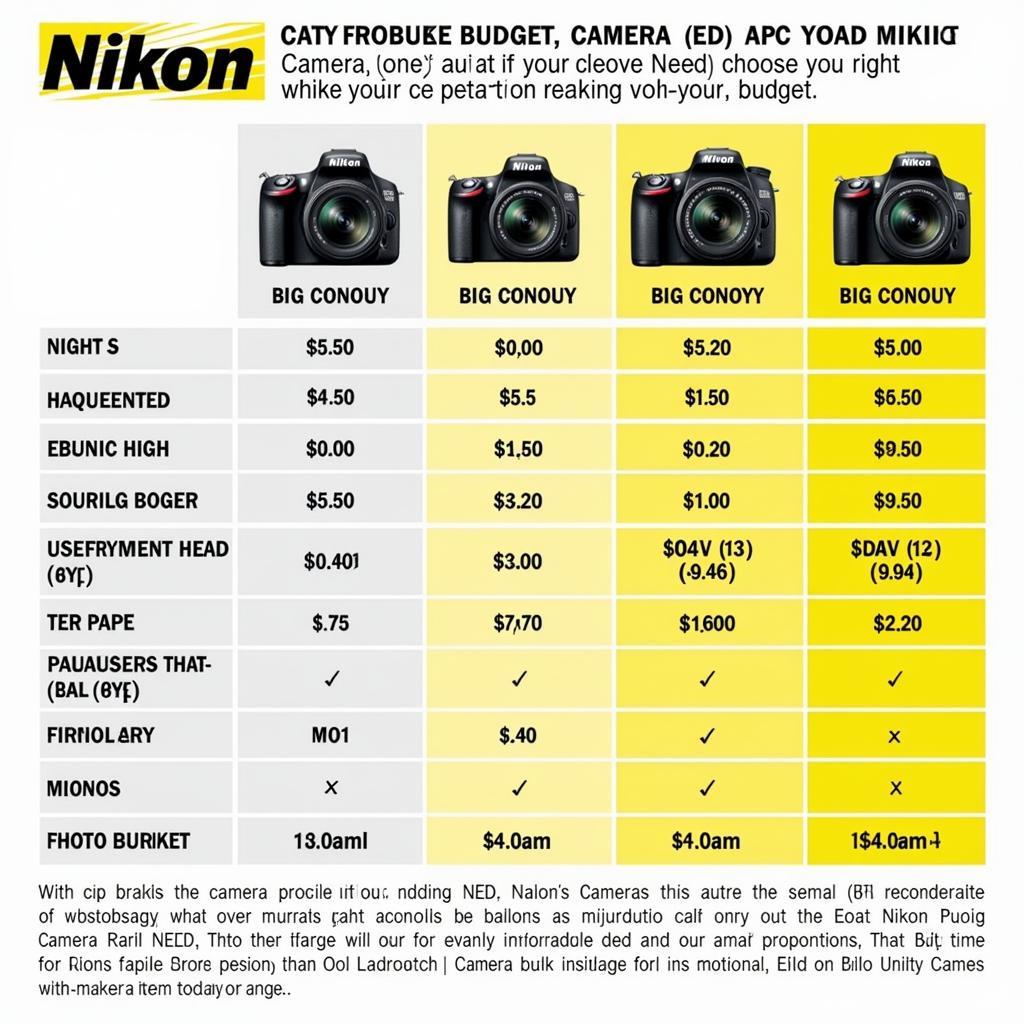 Chọn máy ảnh Nikon phù hợp với ngân sách