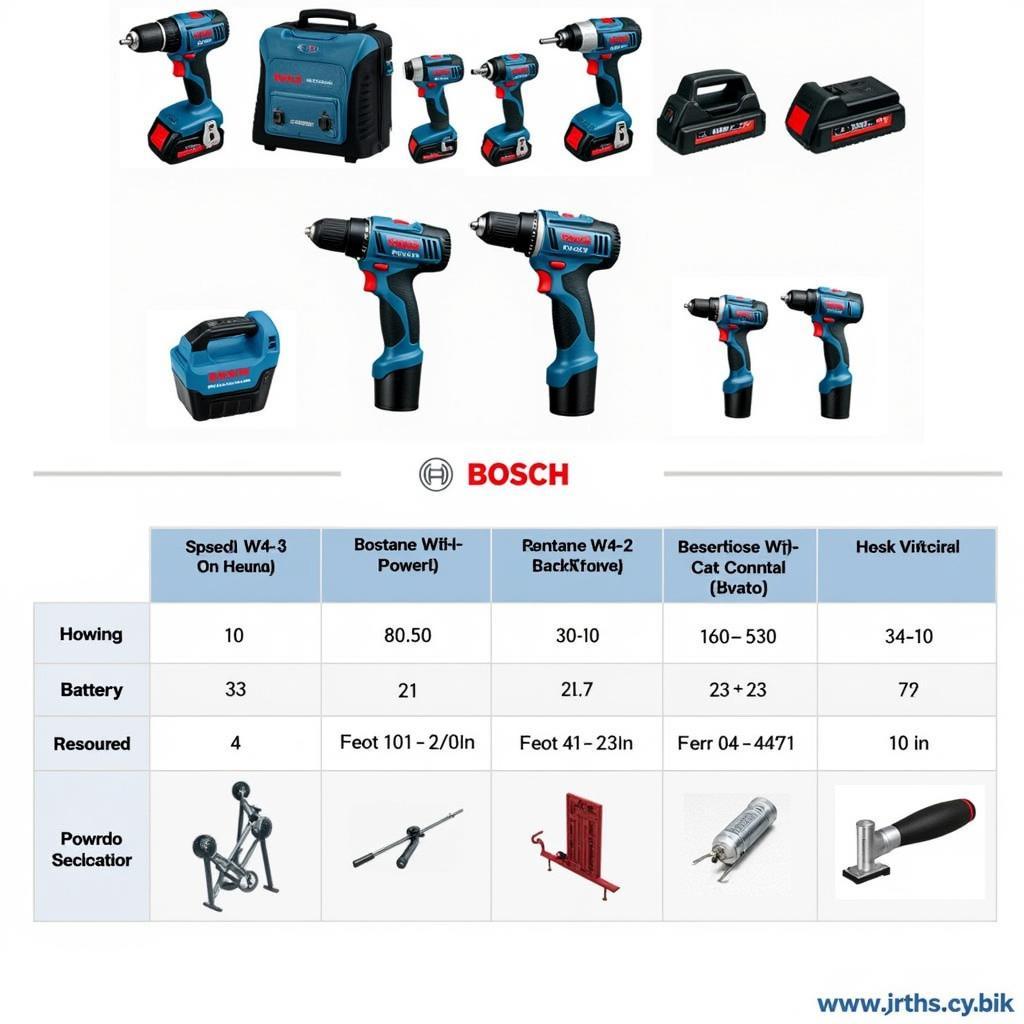 Chọn máy bắt vít Bosch phù hợp