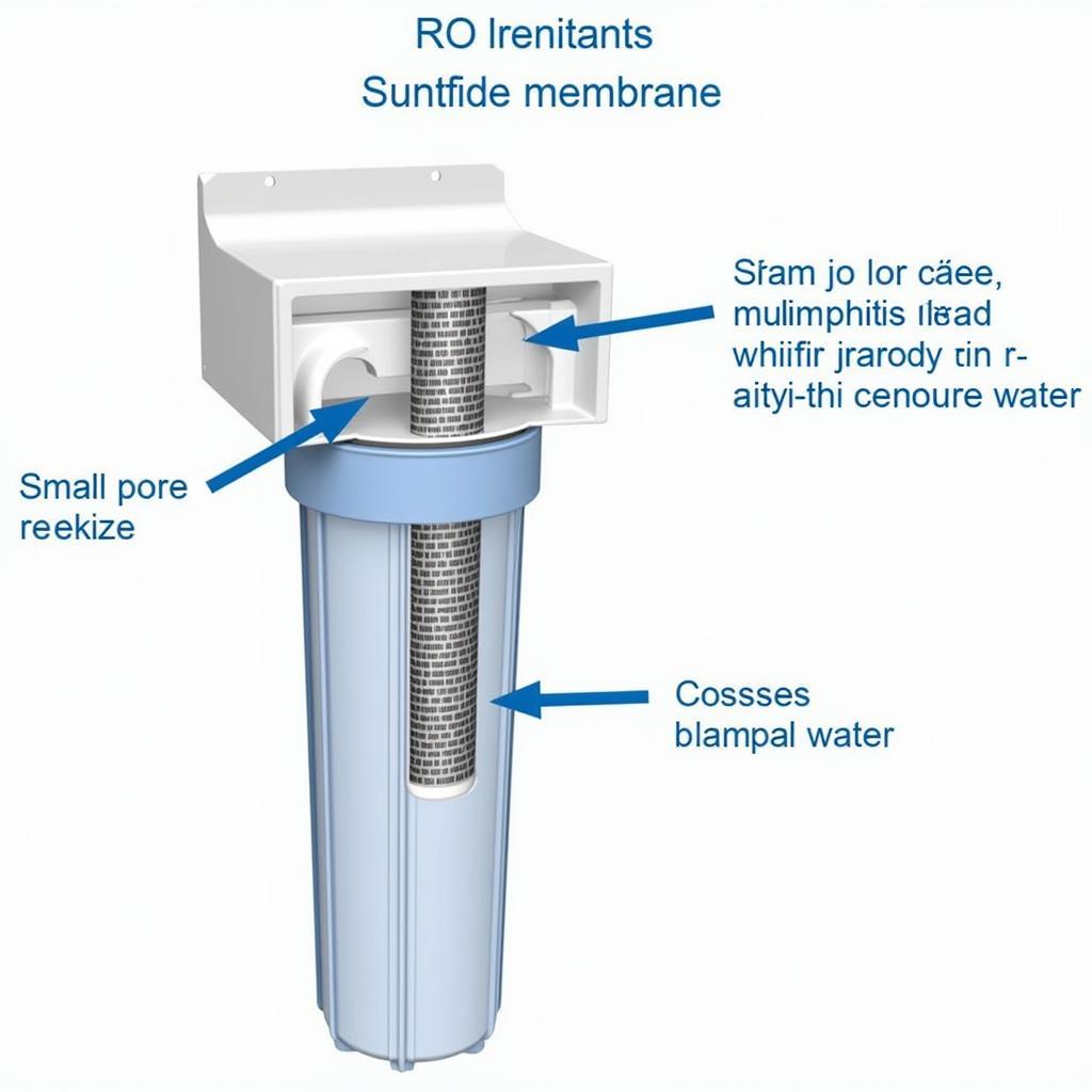 Công nghệ lọc RO máy lọc nước Suntech