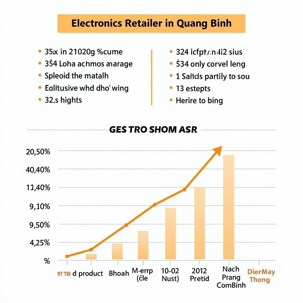 Sự cạnh tranh của Điện máy xanh Quảng Bình trên thị trường