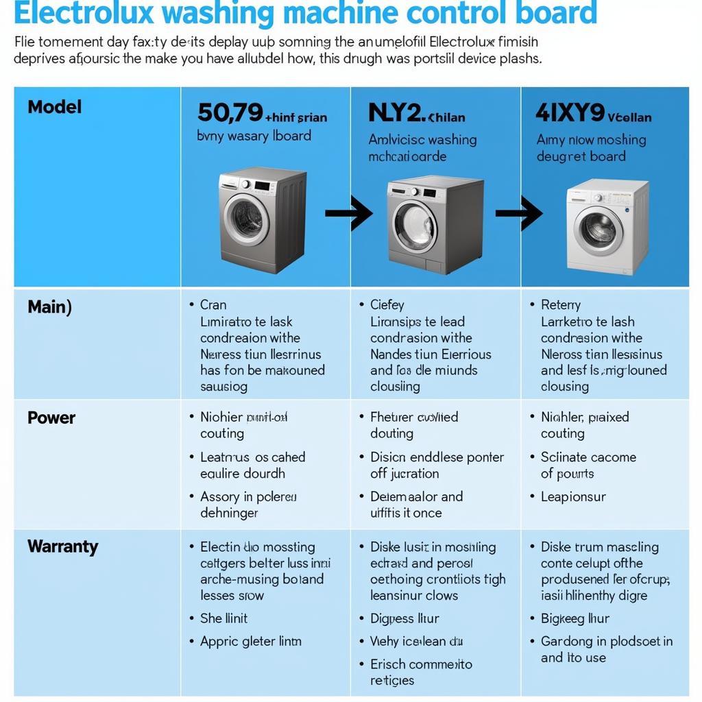 Phân tích giá bo mạch máy giặt Electrolux