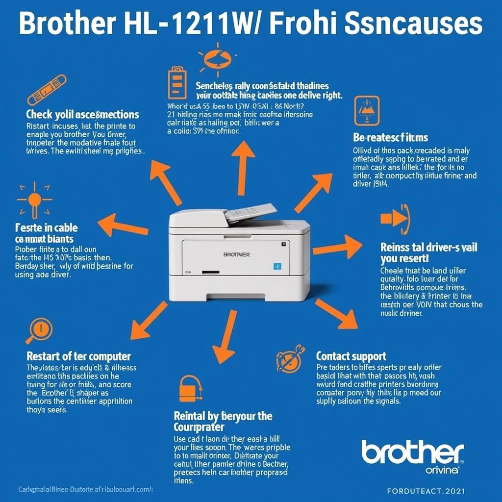 Troubleshooting Brother HL-1211W Driver Issues