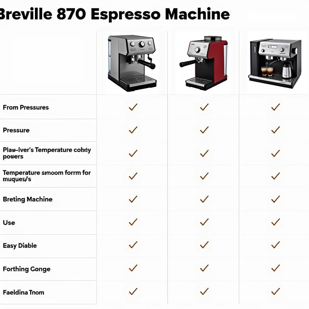 So sánh Breville 870 với các dòng máy khác