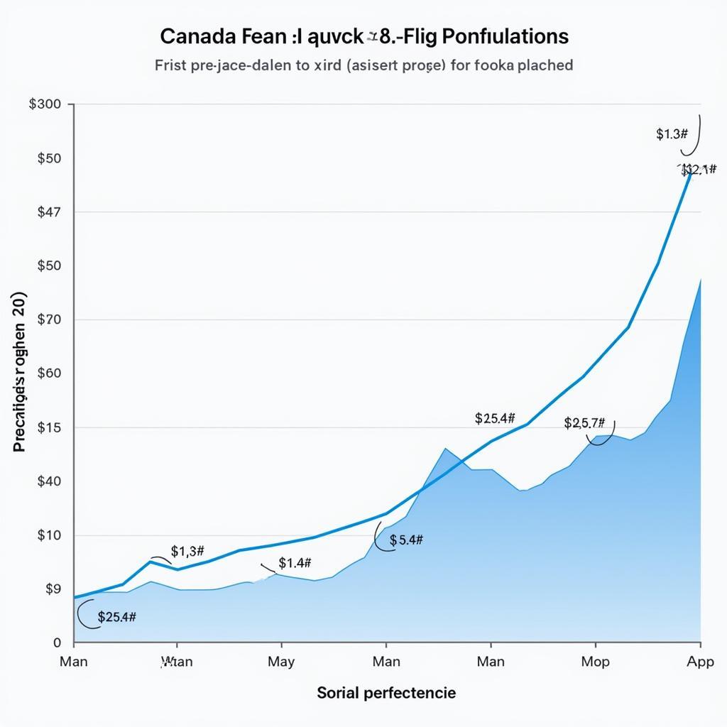 Giá vé máy bay đi Canada khứ hồi mùa cao điểm