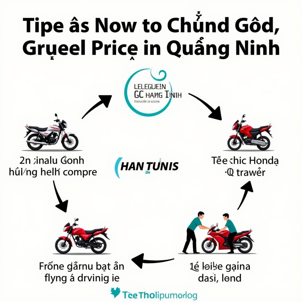 Mẹo mua xe máy Honda giá tốt tại Quảng Ninh