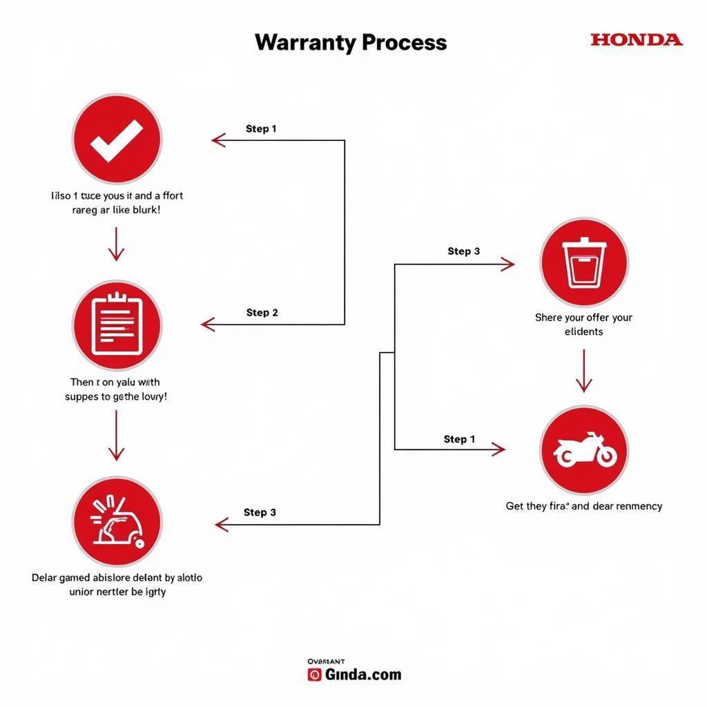 Quy trình bảo hành xe Honda