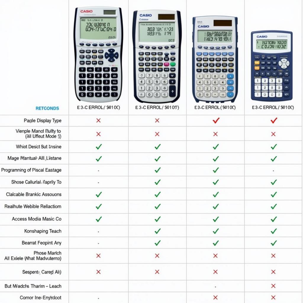 So Sánh Các Phiên Bản Máy Tính Casio