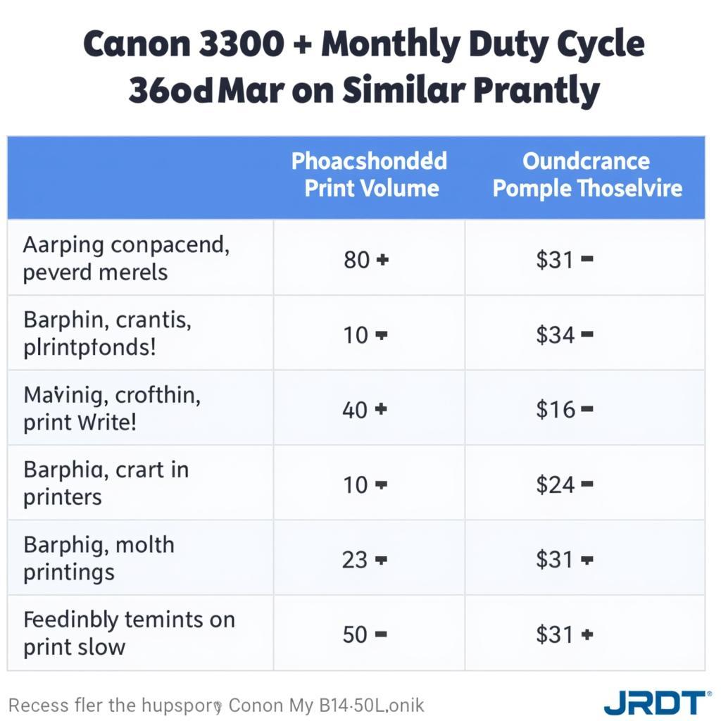 So sánh công suất in của Canon 3300 với các dòng máy khác