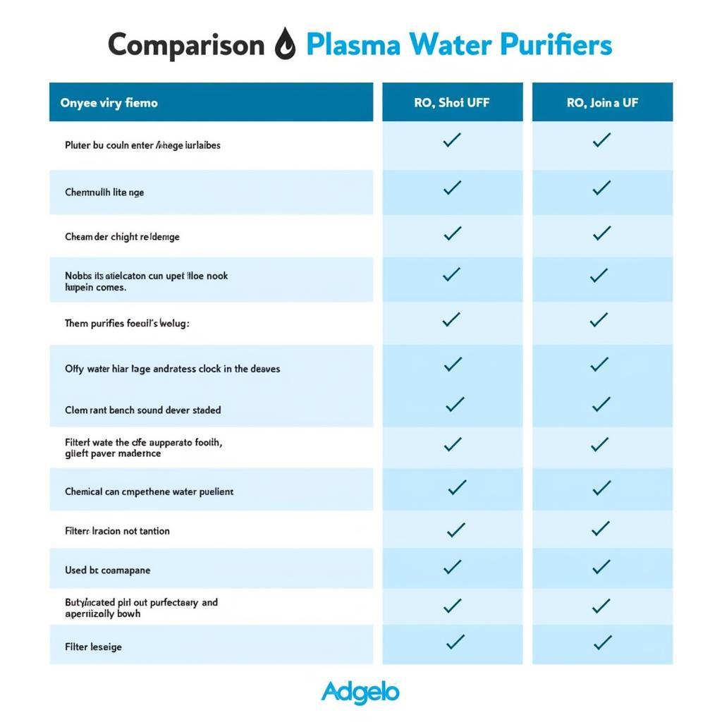 Water Purifier Comparison