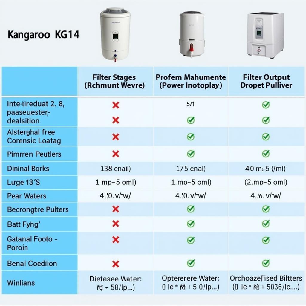 So Sánh Máy Lọc Nước Kangaroo KG114 Với Các Dòng Máy Khác