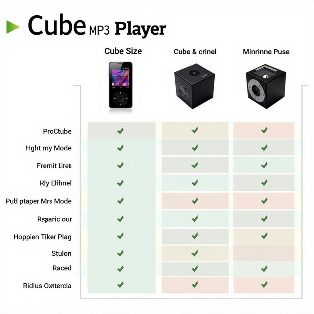 So sánh máy nghe nhạc cube với các loại máy nghe nhạc khác