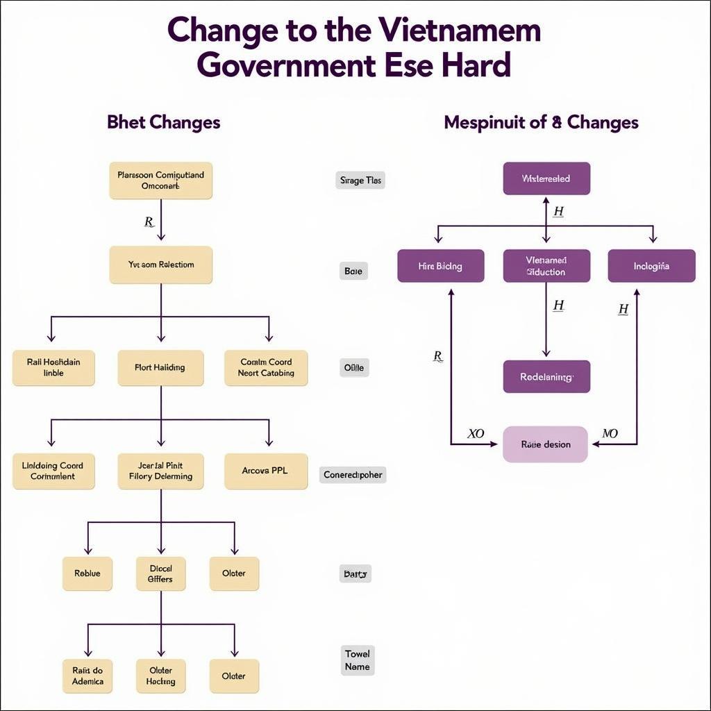 Thay đổi bộ máy nhà nước