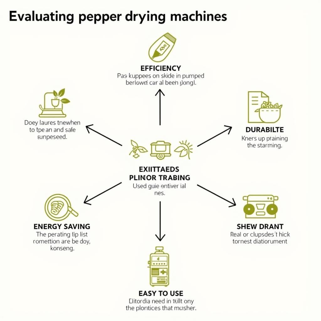 Tiêu chí máy sấy hạt tiêu - Hình ảnh minh họa các tiêu chí đánh giá chất lượng máy sấy hạt tiêu, bao gồm hiệu suất, độ bền, tiết kiệm năng lượng, và dễ sử dụng.