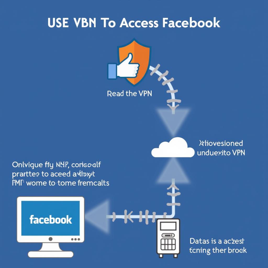 Sử dụng VPN để vào Facebook